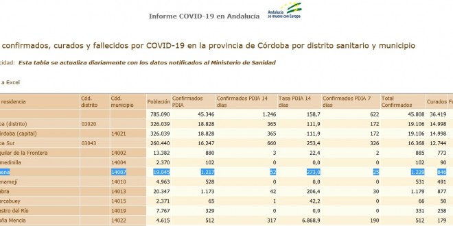 Ayuntamiento Coronavirus parte 30 marzo 2021