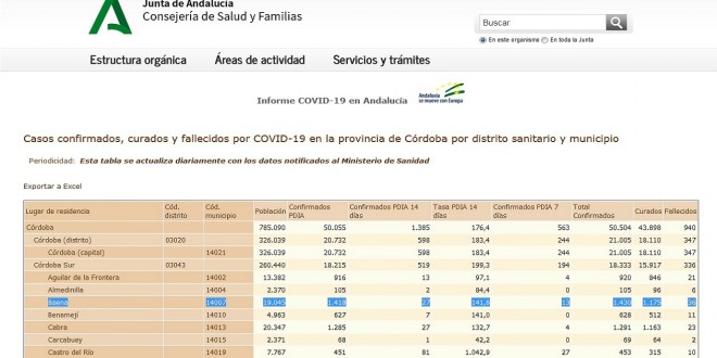 Ayuntamiento Coronavirus parte 5 mayo 2021 (1)