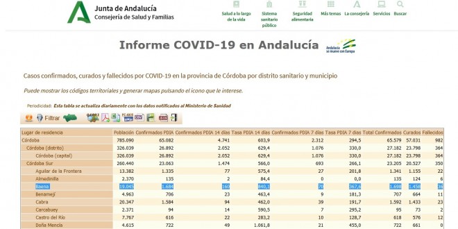 Ayuntamiento Coronavirus parte 30 de julio de 2021