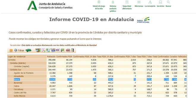 ayuntamiento coronavirus parte 3 Agosto 2021 (1)